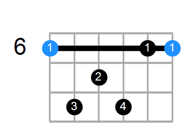 A#maj7sus4 Chord